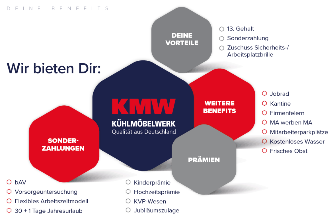 Deine Benefits Zusammenfassung Grafik