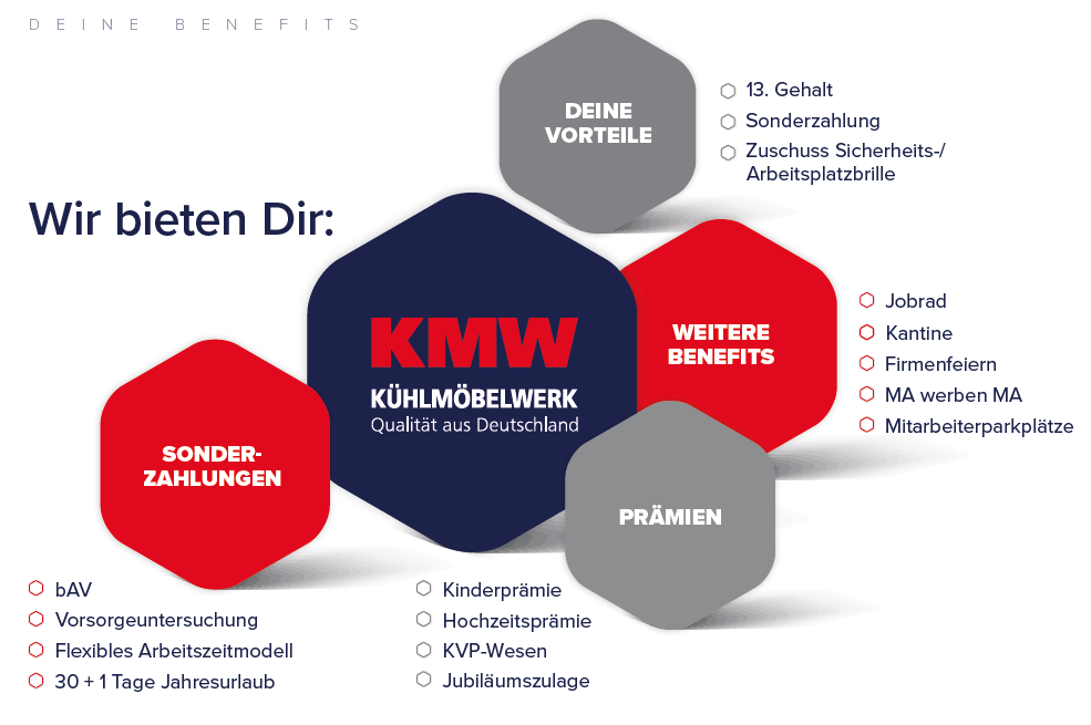 Deine Benefits Zusammenfassung